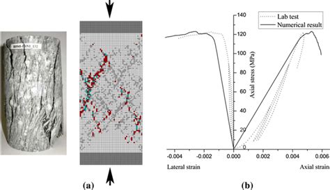 Microcrack characteristics of granite under circumferential strain 